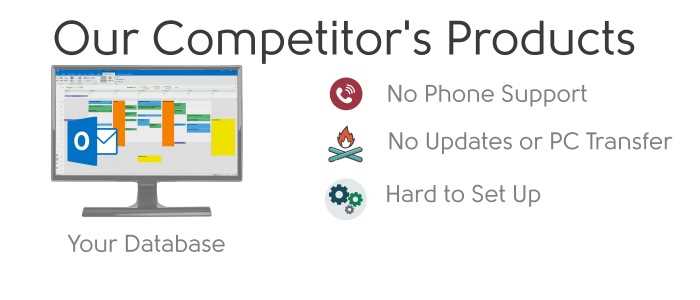 Sync Outlook to iPhone