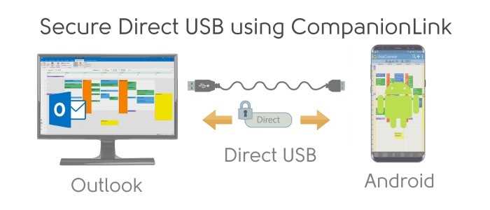 USB Sync to Android