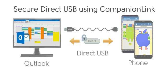 Sync Outlook to iPhone